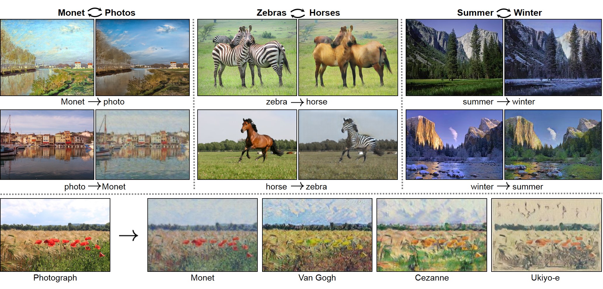 PyTorch CycleGAN 与 pix2pix