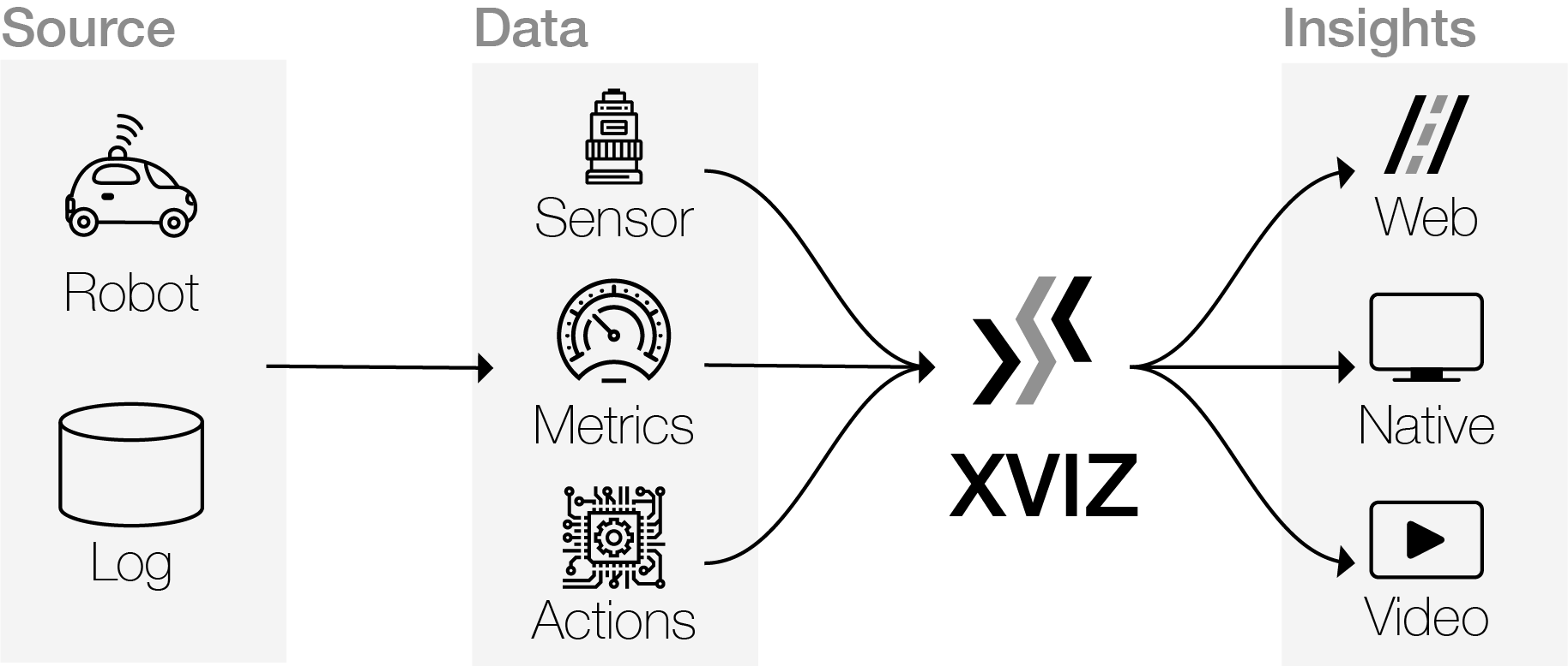 XVIZ