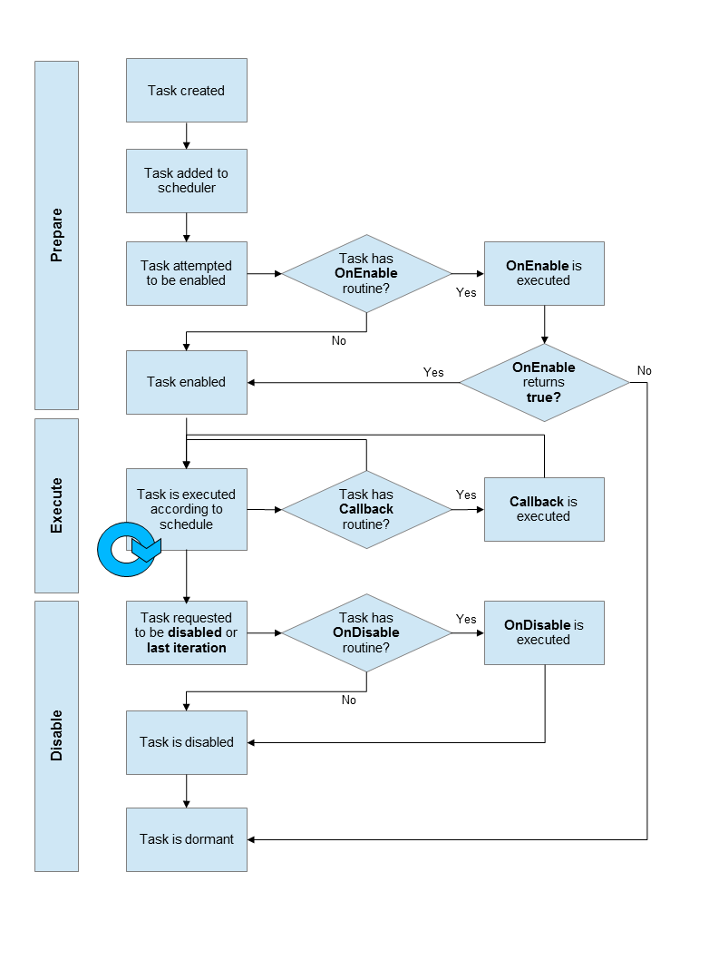 TaskScheduler