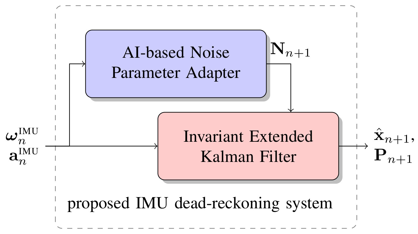AI-IMU 惯性导航推算