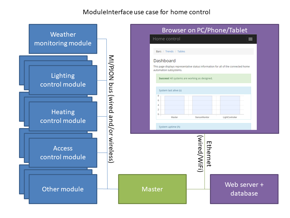 ModuleInterface