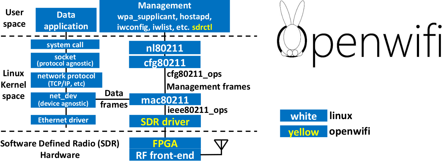 openwifi