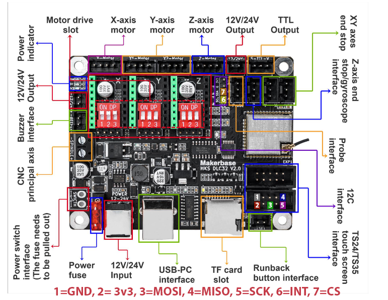 ESP32 LinuxCNC 实时运动控制器