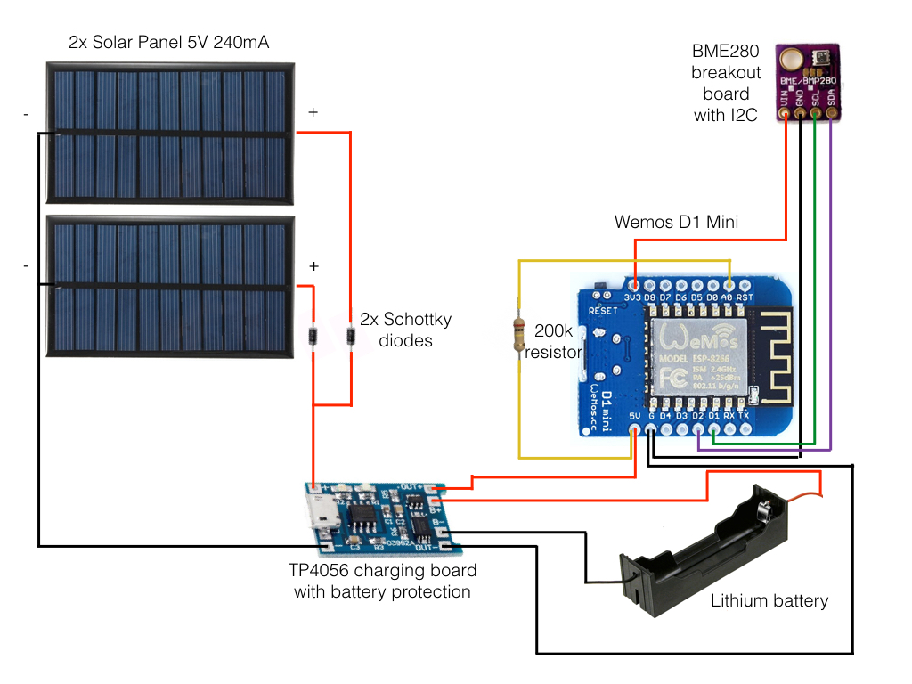 Wemos D1 Mini BME280 气象站