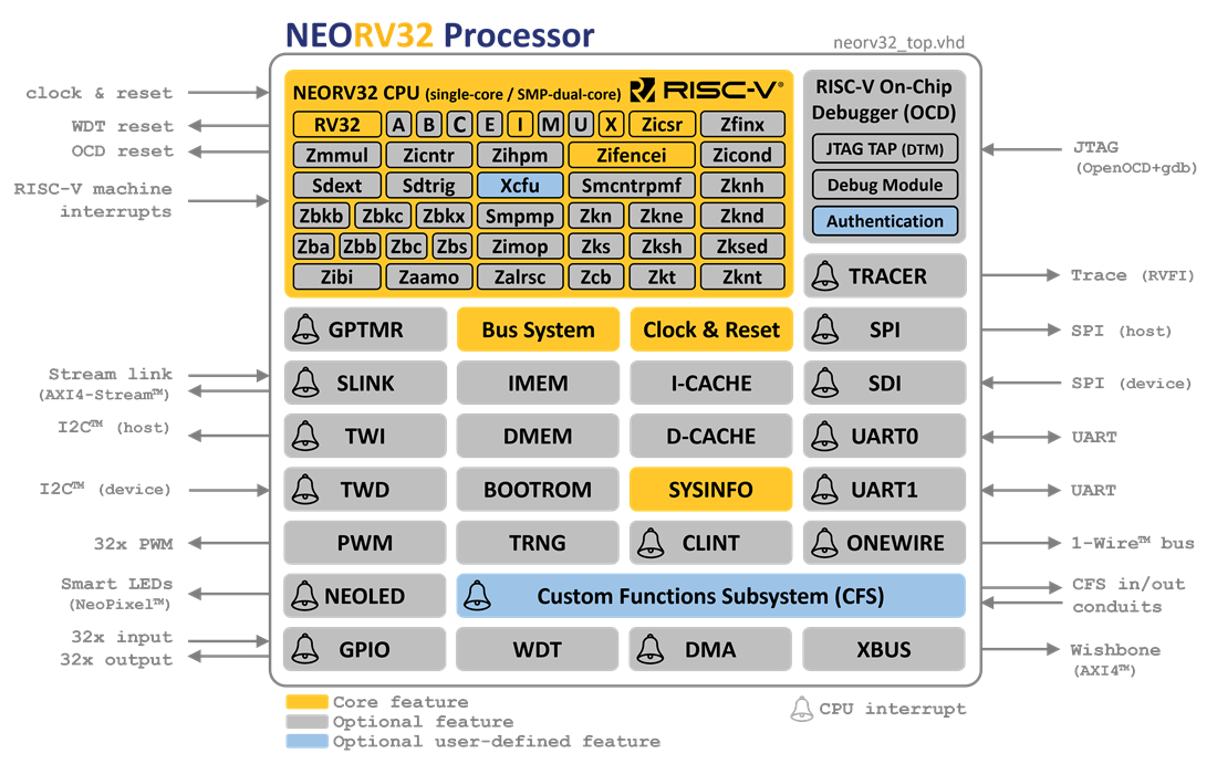 NEORV32 RISC-V处理器